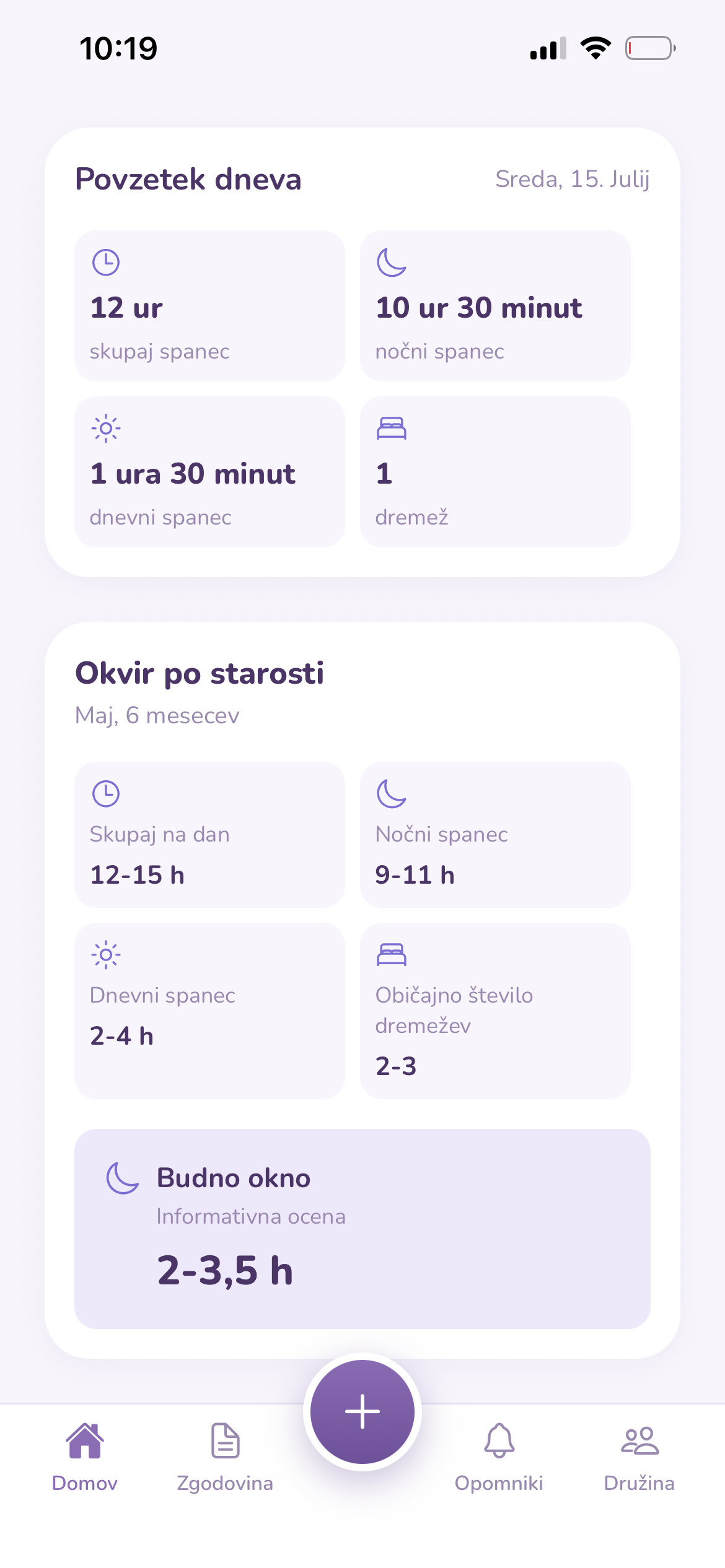 Informativni okvir spanja in budnih oken po starosti otroka