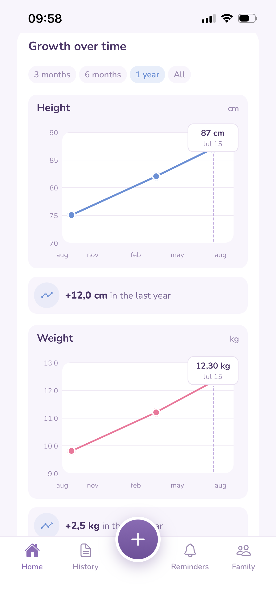 Height and weight tracking